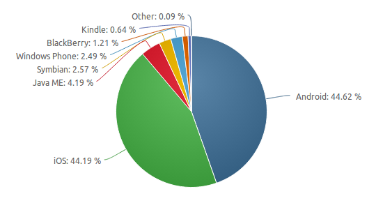 netmarketshare-1