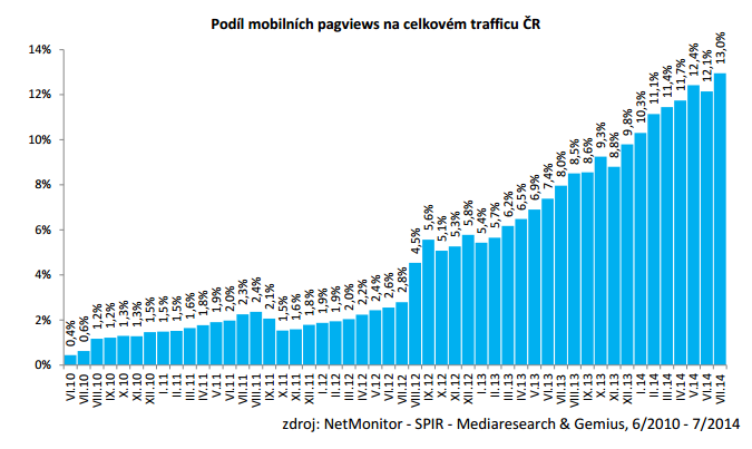 mobilni-pv