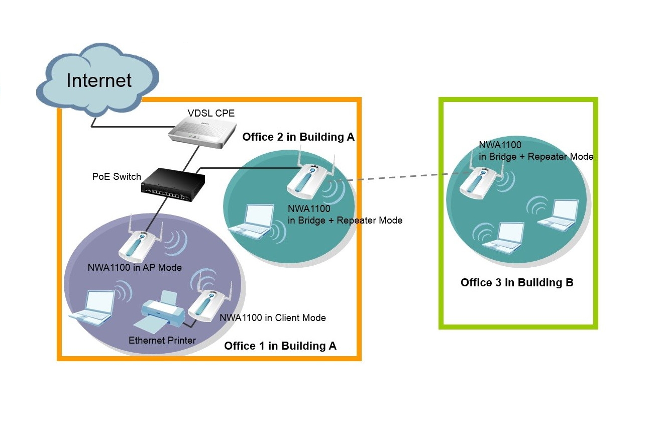 NWA1100 Application Diagram