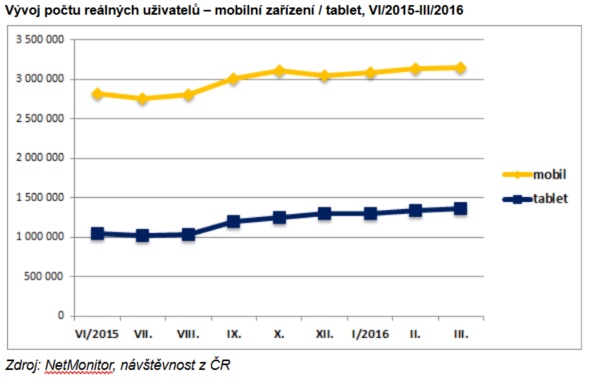 responzivita obrazek1