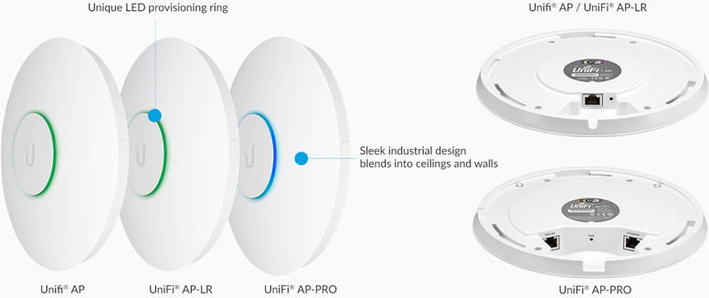 unifi ap features design
