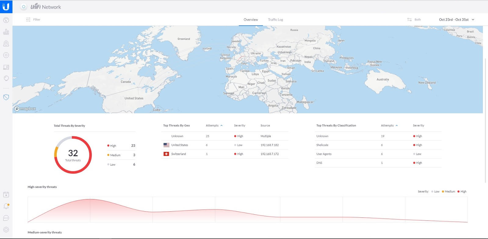 unifi mapa Threat Management