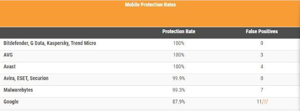 bitdefender