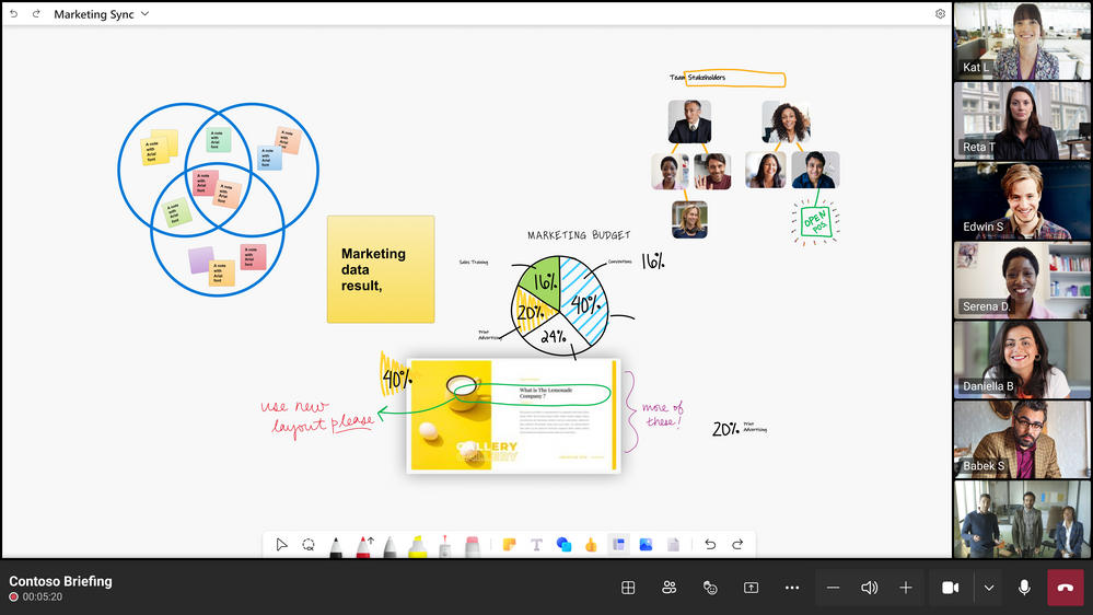 Whiteboard from Teams meeting 2