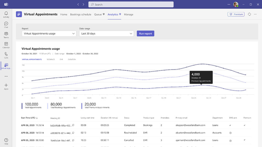 Virtual Appointments Analytics